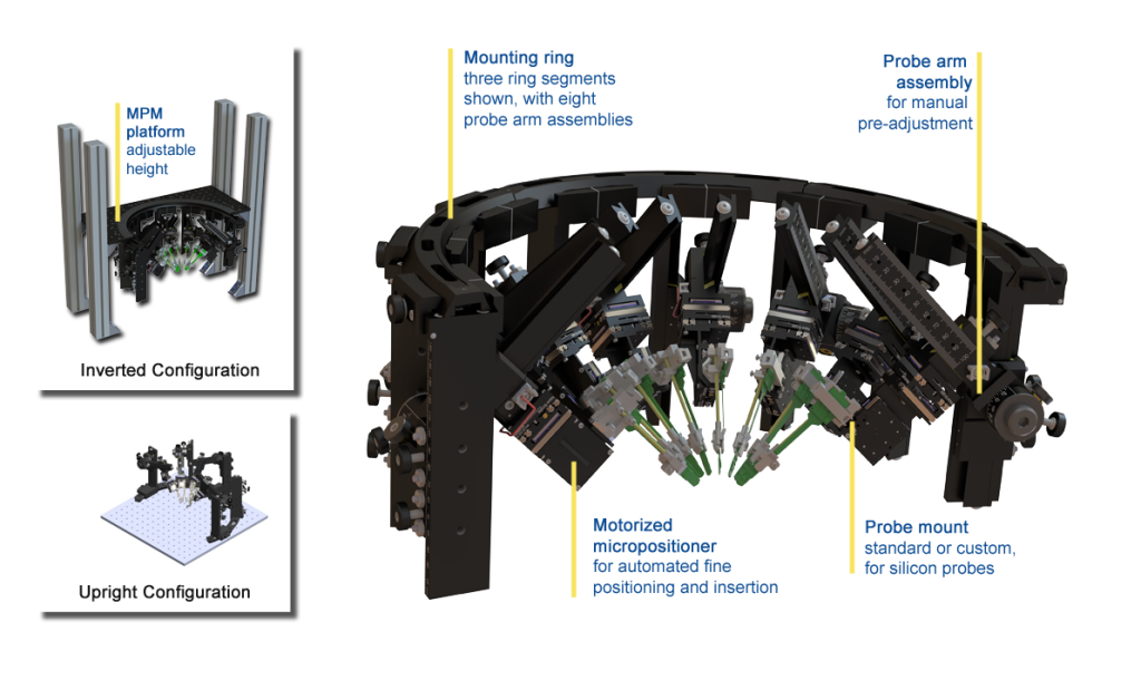 Multi-Probe Micromanipulator (MPM) System