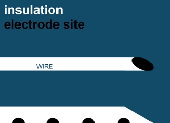 Silicon or Wires