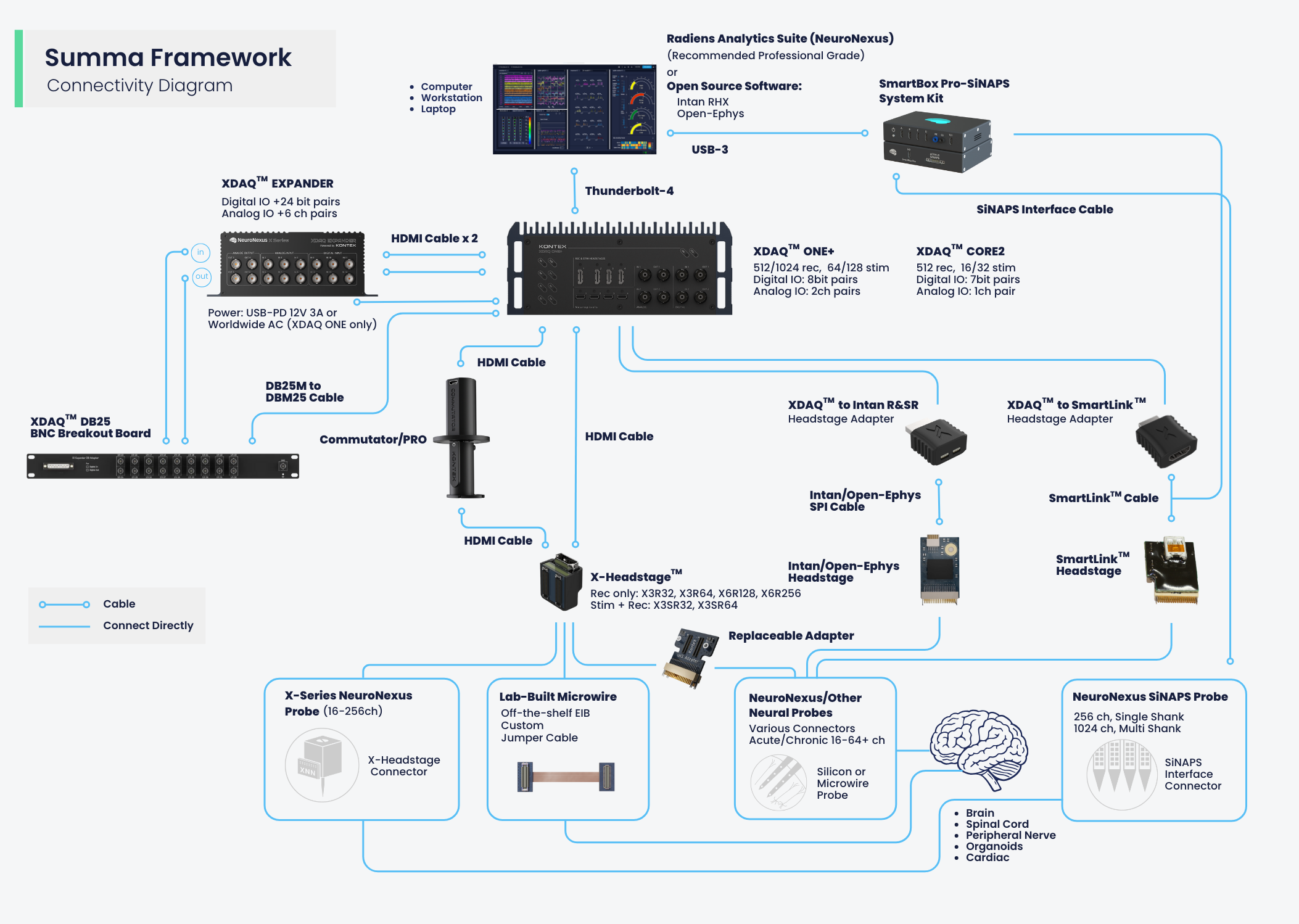 Summa Framework